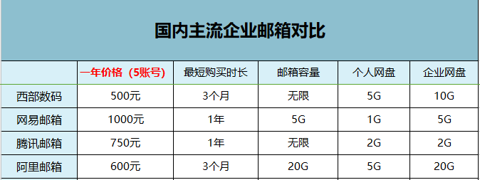 企業(yè)郵箱知識(shí)企業(yè)郵箱多少錢