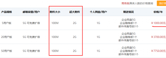 企業(yè)郵箱知識(shí)網(wǎng)易企業(yè)郵箱附件最大多少