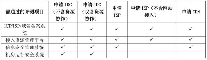 CDN知識(shí)cdn許可證辦理流程