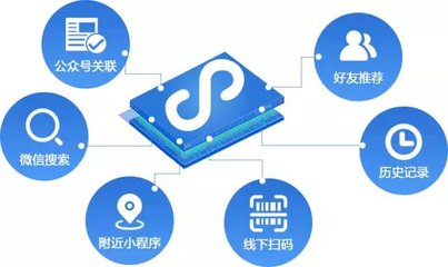 微信小程序小程序如何運(yùn)營(yíng)推廣