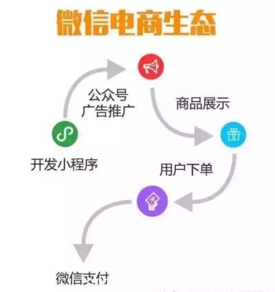 微信小程序微信小程序有什么用？