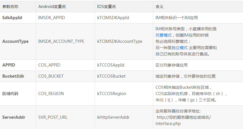 騰訊云直播服務(wù)器搭建-域名頻道IDC知識(shí)庫