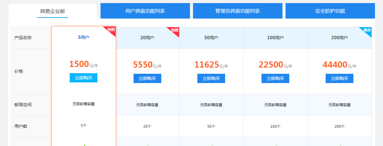 網(wǎng)易163企業(yè)郵箱價格是多少?-域名頻道IDC知識庫