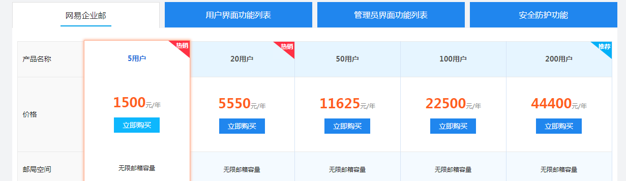 網(wǎng)易企業(yè)郵箱 費(fèi)用-域名頻道IDC知識庫