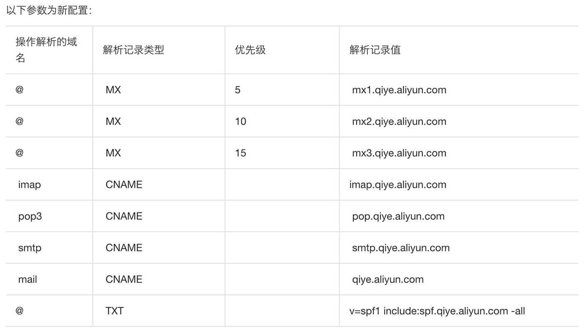 阿里云企業(yè)版郵箱注冊(cè)-域名頻道IDC知識(shí)庫(kù)